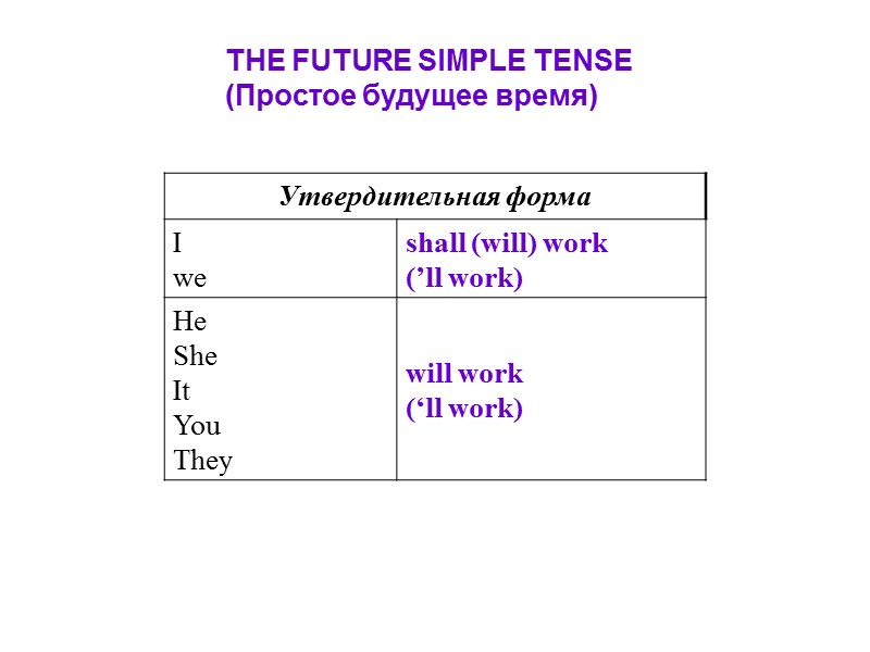 THE FUTURE SIMPLE TENSE (Простое будущее время)